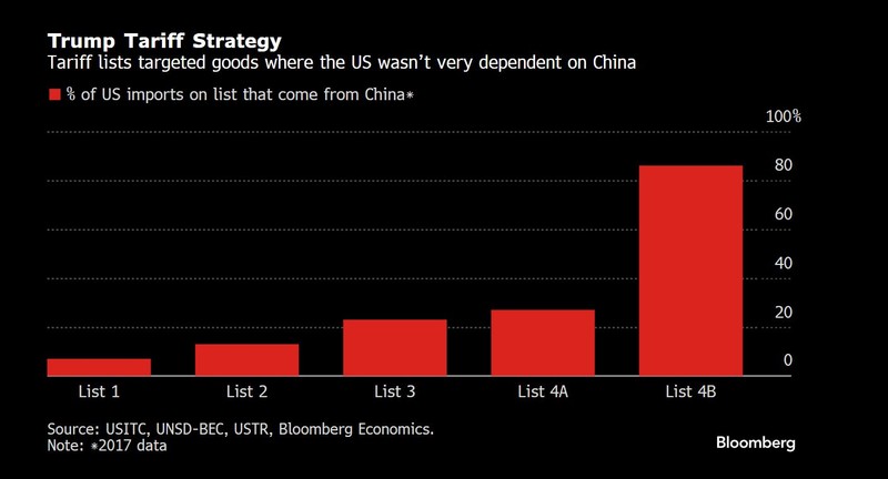 Trump-Tariff-Strategy Trump tariff strategy