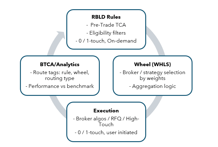 What actually changes on the desk and why it matters