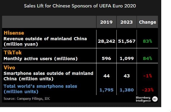 alibaba3 Sales lift