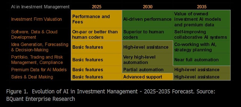 AI in asset management