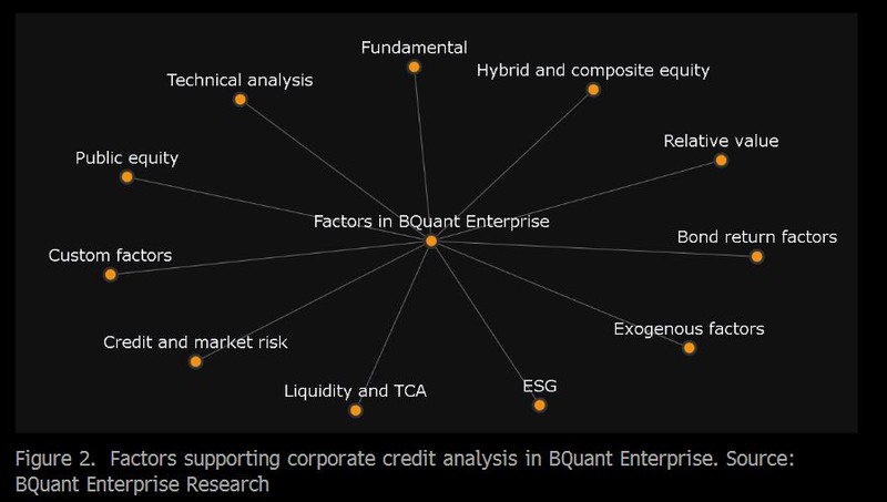 Factors supporting corporate credit analysis