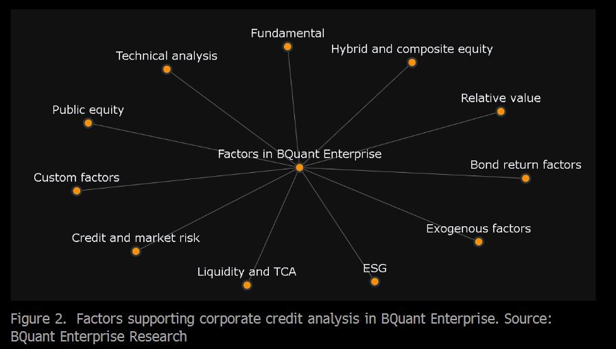 Factor data & backtesting rise as AI transforms credit investing ...
