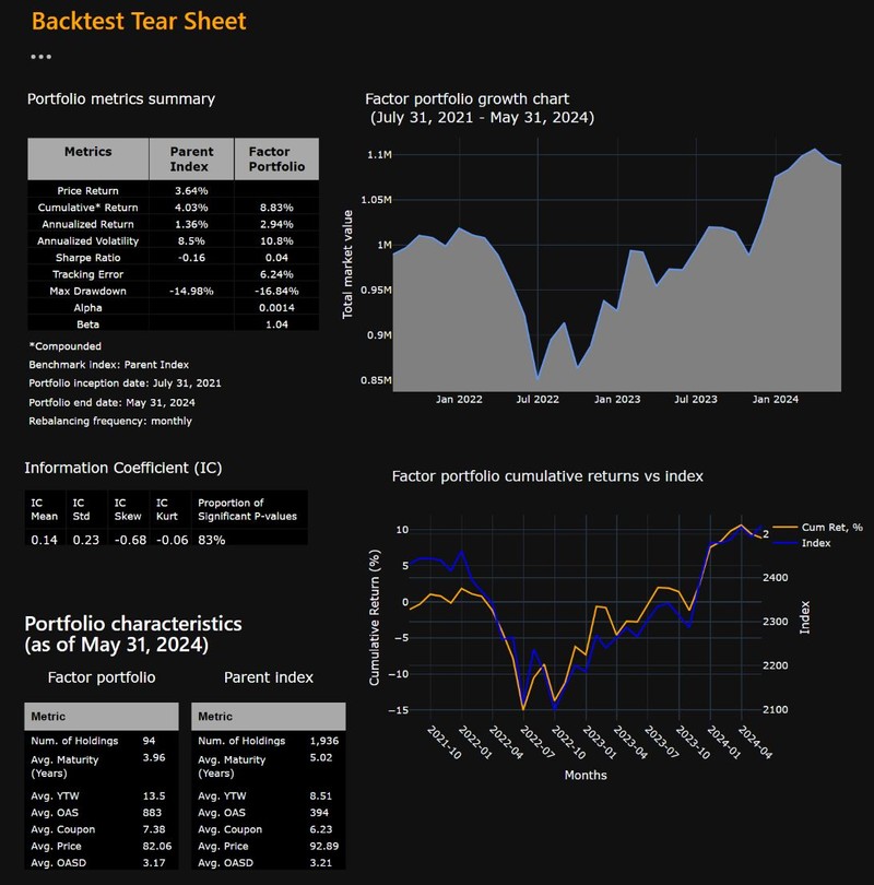 Backtest tear sheet