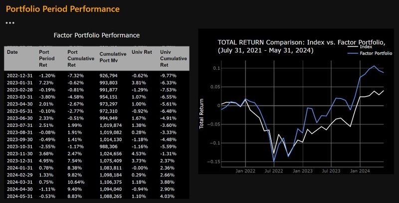 Portfolio period performance