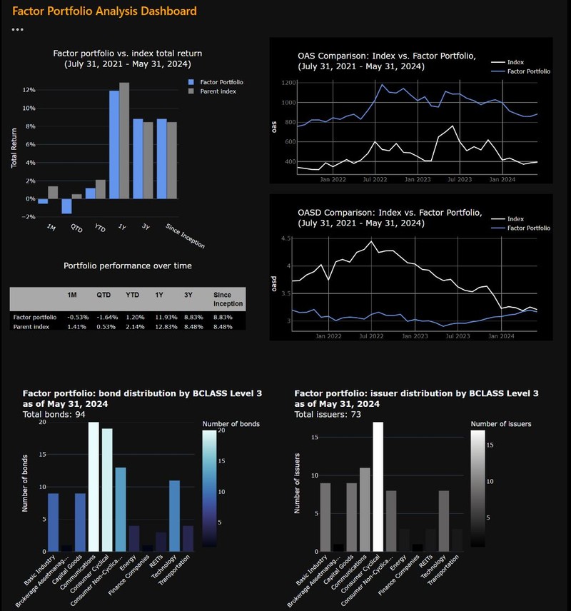 Factor Portfolio Analysis Dashboard