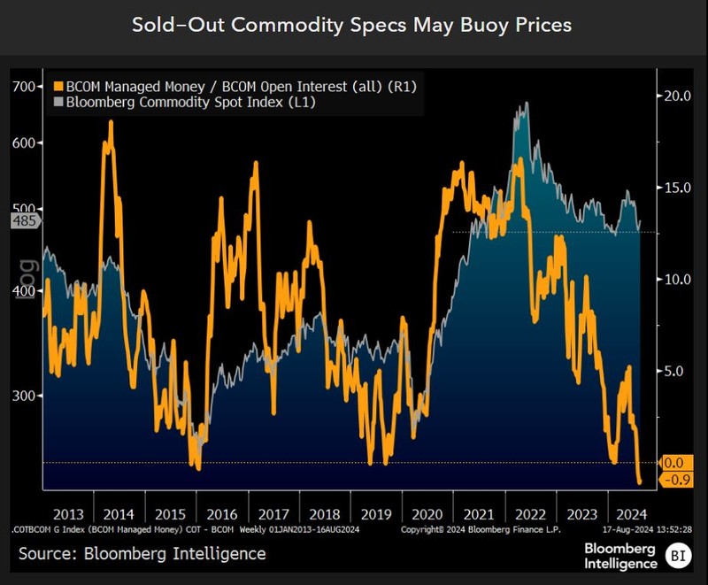 Sold-out commodity specs