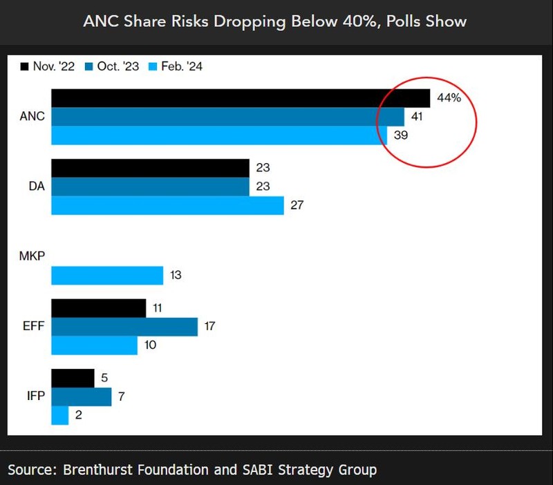eps1 Share risks