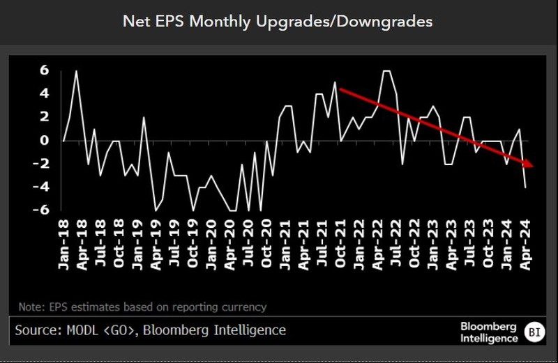 Upgrades/Downgrades