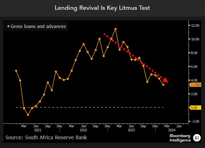 eps4 Lending revival