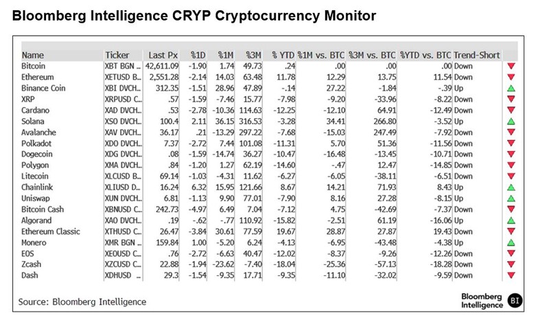Cryptocurrency monitor