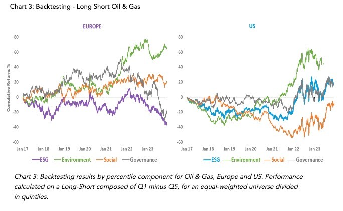 Backtesting – Long Short Oil and Gas