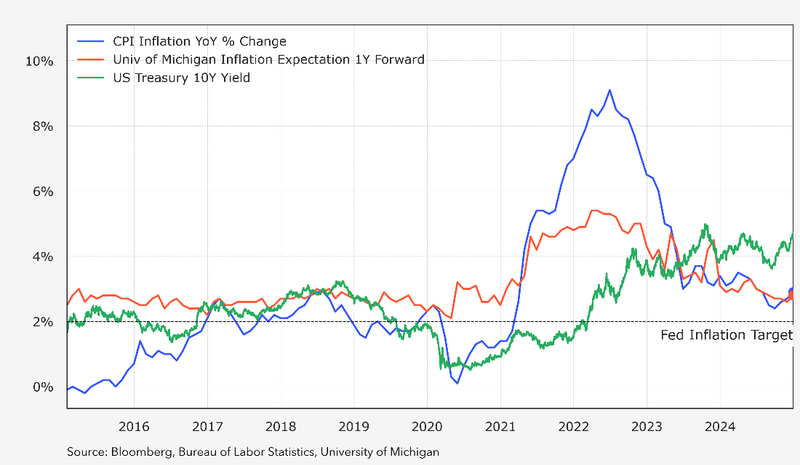 Inflation sensitive equities: A new way forward | Insights