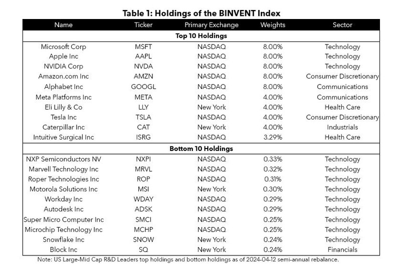 Table 1