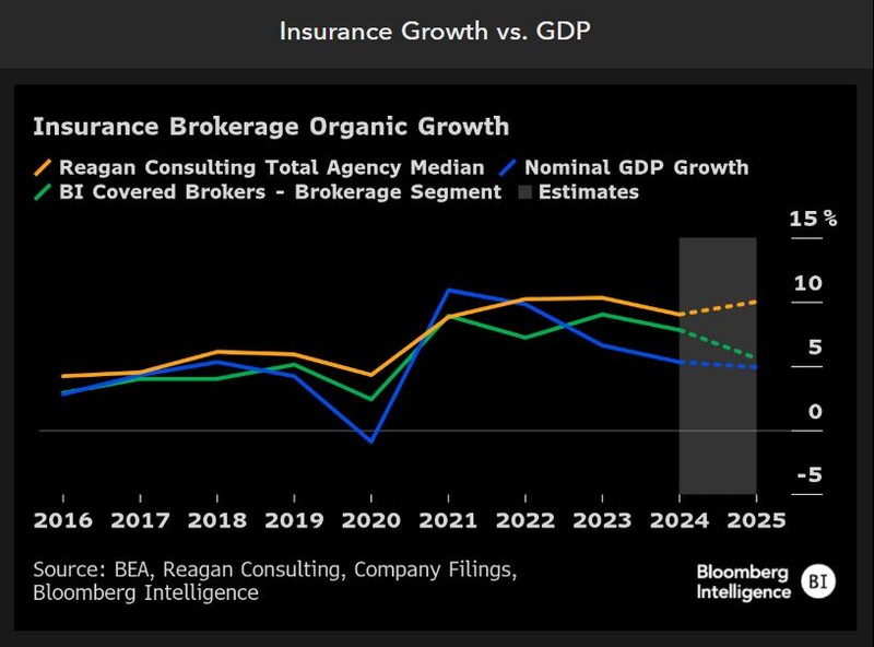 Insurance Growth vs. GDP