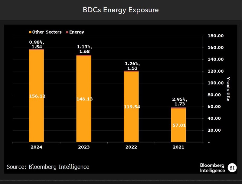 Energy exposure