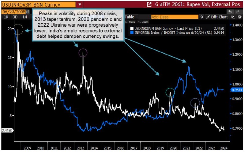 Rupee's path to resilience