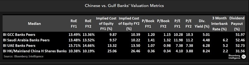 Valuation metrics