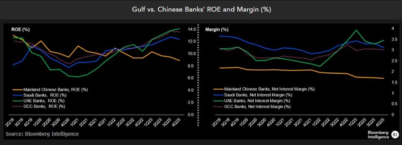 ROE and margin