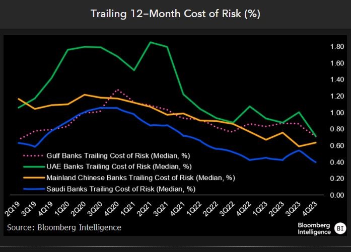 Cost of risk