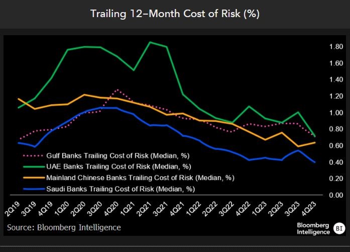 Risk costs