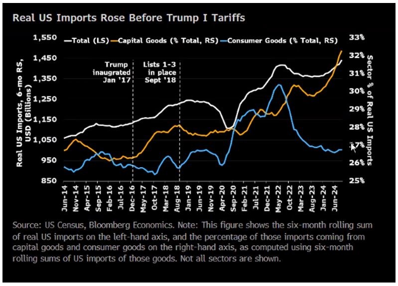 tt2 Real US imports