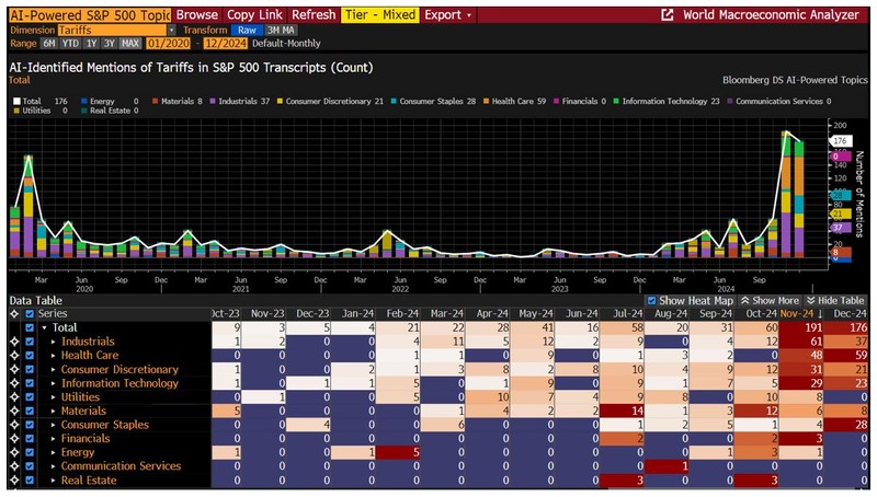 tt4 Mentions of tariffs in S&P 500 transcripts