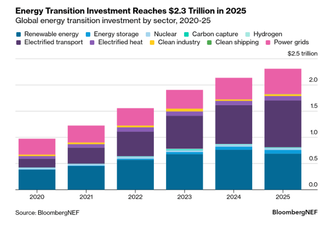 resize?type=auto&url=https%3A%2F%2Fassets.bbhub.io%2Fprofessional%2Fsites%2F44%2FETIT_Chart.png&width=662