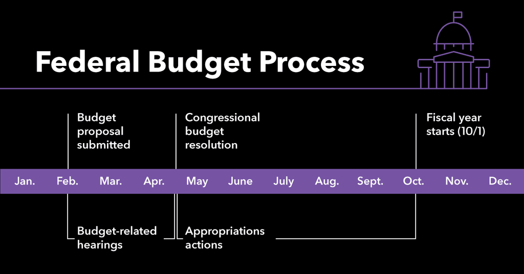 Guide to the Federal Budget Process Bloomberg Government