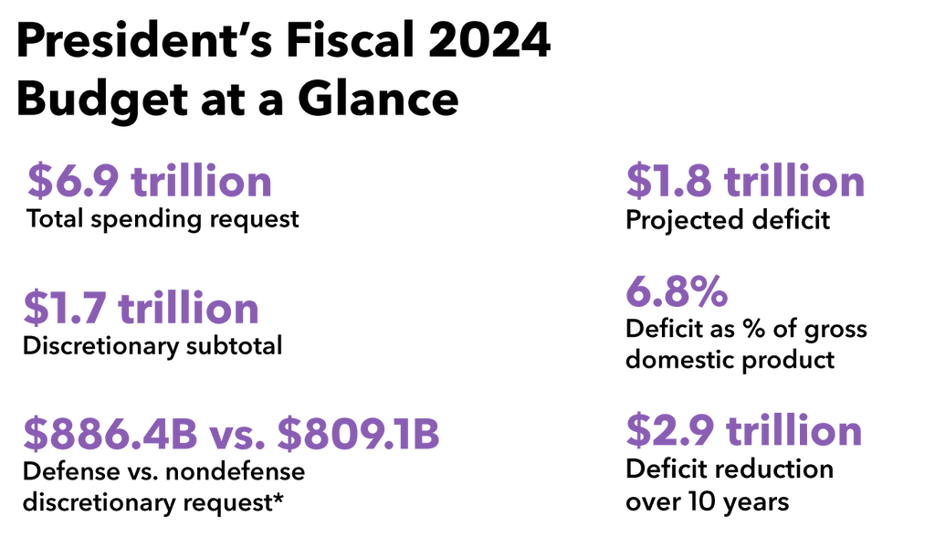 Government Contracting and the Federal Budget Bloomberg Government