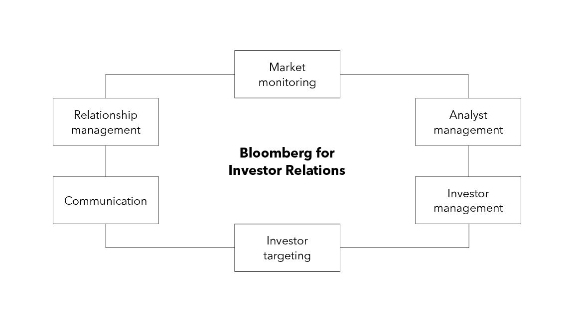 Investor Relations Bloomberg Professional Services investor-relations-bloomberg-professional-services