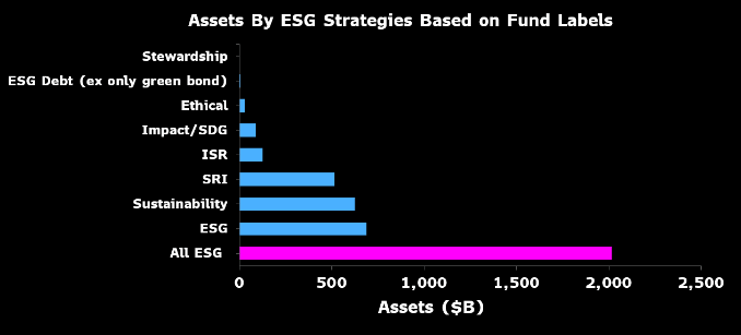 EU puts ESG rating firms on notice as major overhaul planned | Insights ...