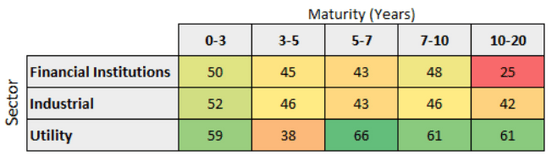 Accurately assessing liquidity at scale when information is sparse ...