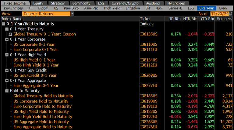 Bloomberg For Fixed Income Indices 2025 outlook: Fixed income | Insights | Bloomberg Professional ...