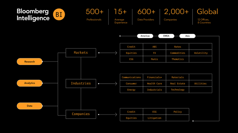 Bloomberg Intelligence | Bloomberg Professional Services