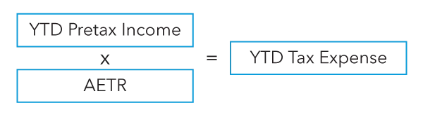calculate interim reported income tax rate