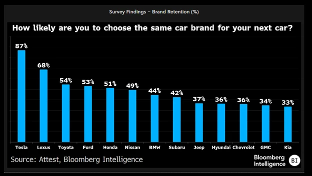 Despite Hurdles, Vehicle Electrification in the US Is Likely Here to ...