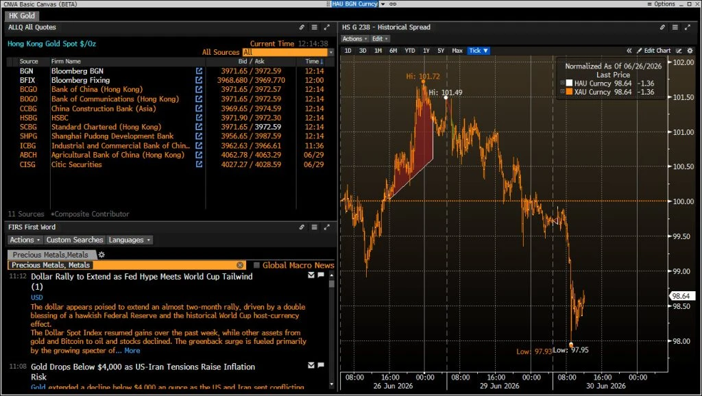 Bloomberg Supports the Trial Operation of Hong Kong’s New Gold Clearing ...