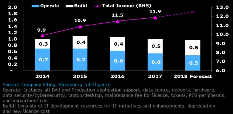 Bloomberg Intelligence graph