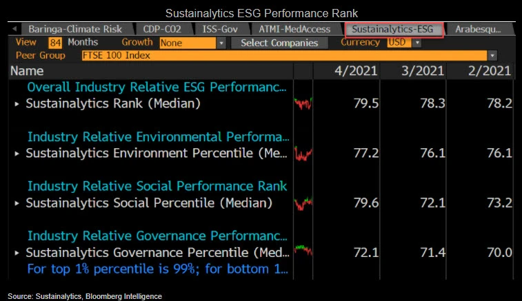 Which ESG factor drives excess return? Turns out it's governance ...