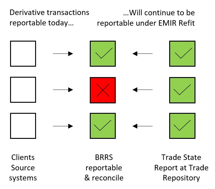 Client source systems reportable under EMIR Refit