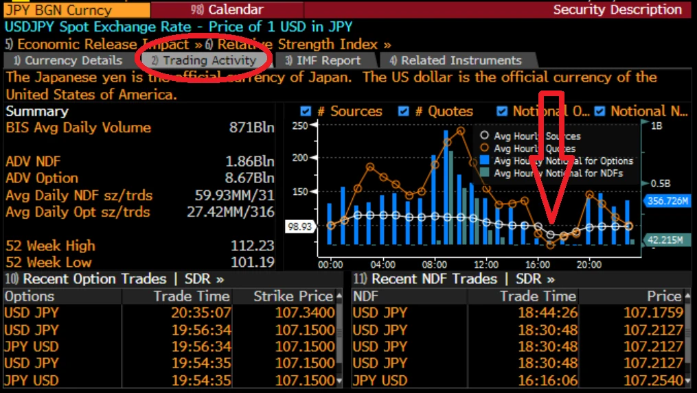 Image showing USDJPY spot exchange rate