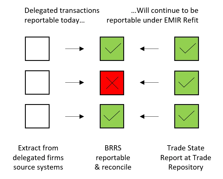 Extract from delegated firms source systems reportable under EMIR Refit
