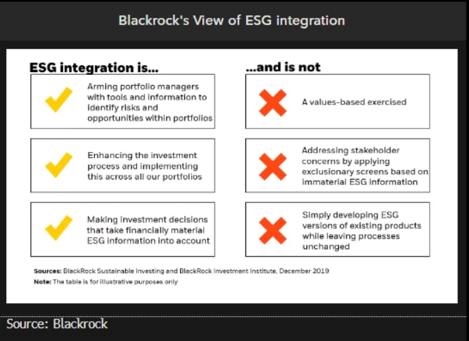 Blackrock's View of ESG Integration
