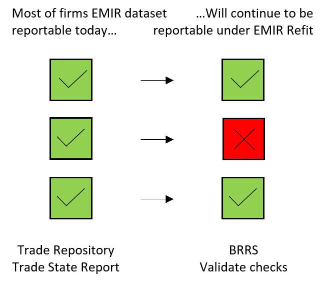 Trade Repository Trade State Report reportable under EMIR Refit