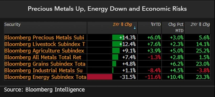 Precious metals