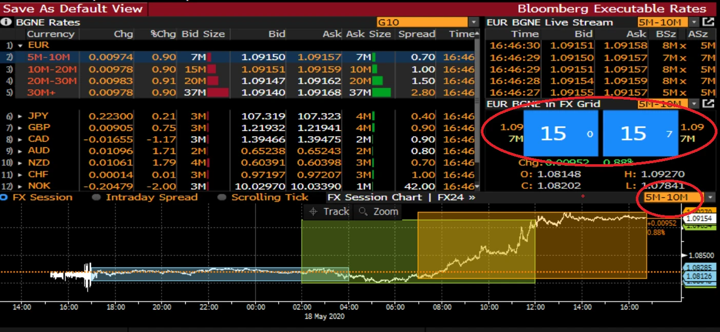 Image showing Bloomberg executable rates