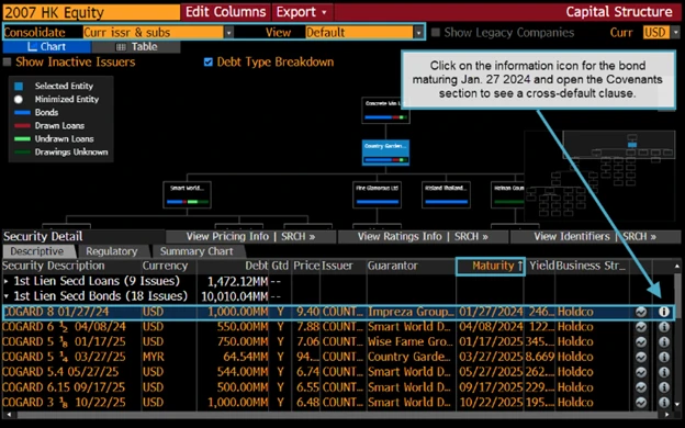 China developers see $116 billion offshore bonds distressed now ...