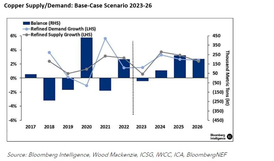 Supply/demand