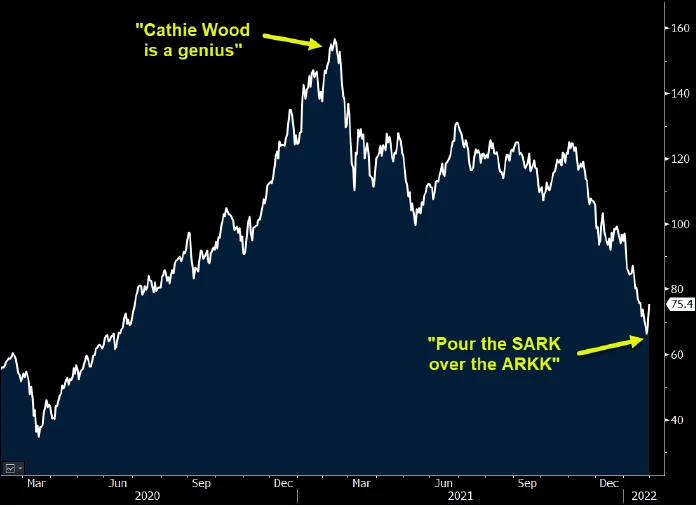 Cramer's Picks Trail S&P 500 Index