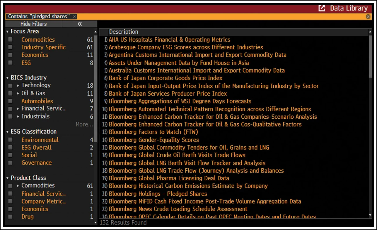 A new dataset enables you to track pledged shares | Insights ...